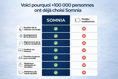 SOMNIA™ – L'OREILLER QUI OFFRE UN SOMMEIL RÉPARATEUR